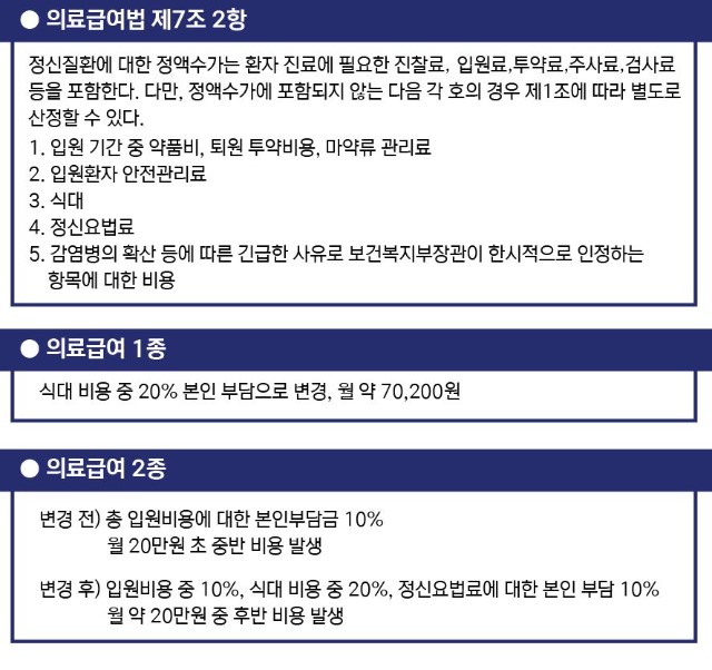 의료급여수정.JPG